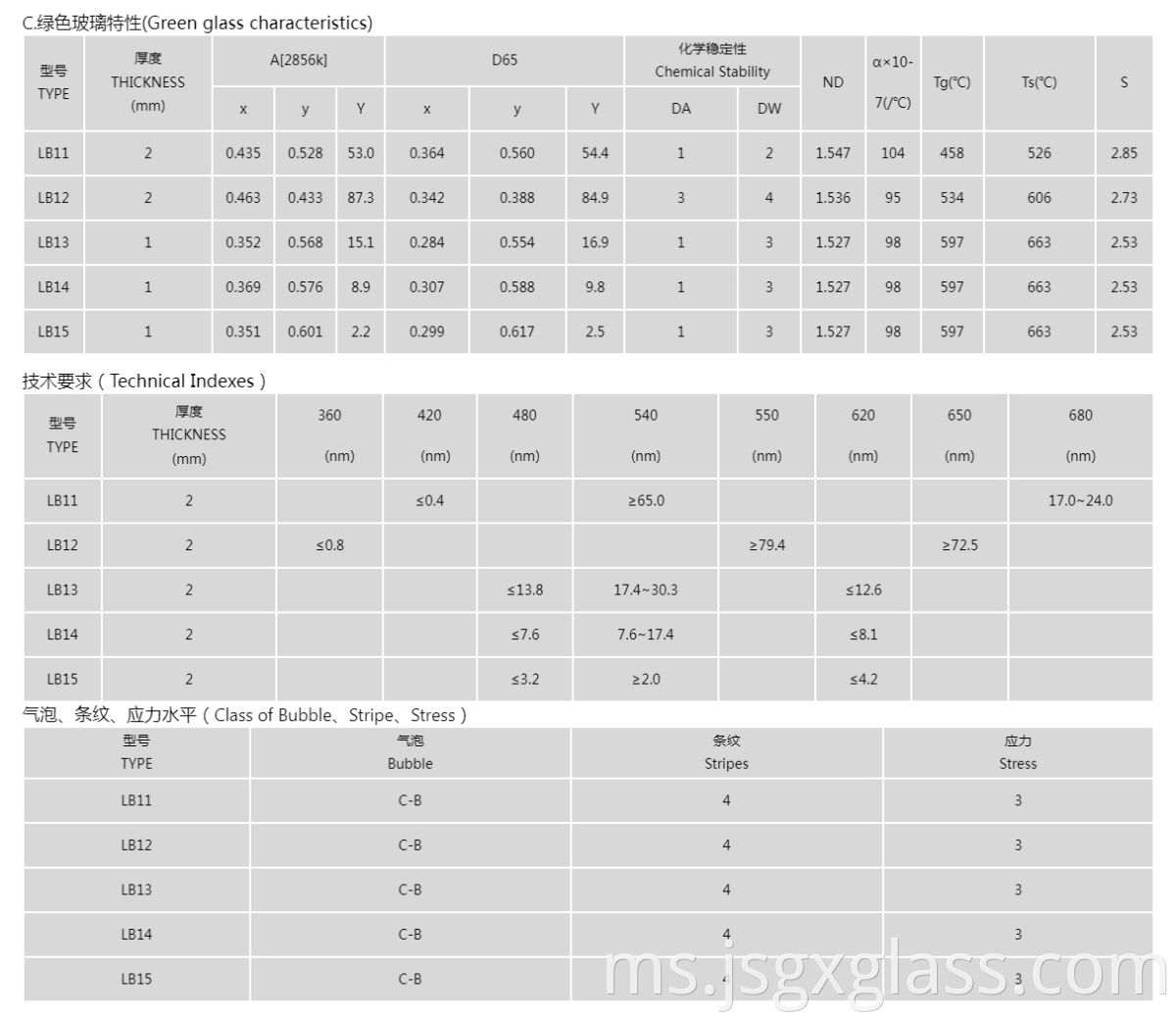 kaca hijau 05 green glass 05